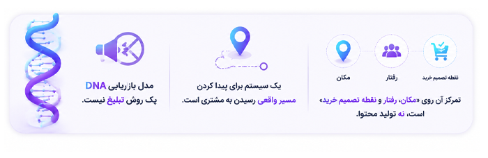 بازاریابی مدل dna
