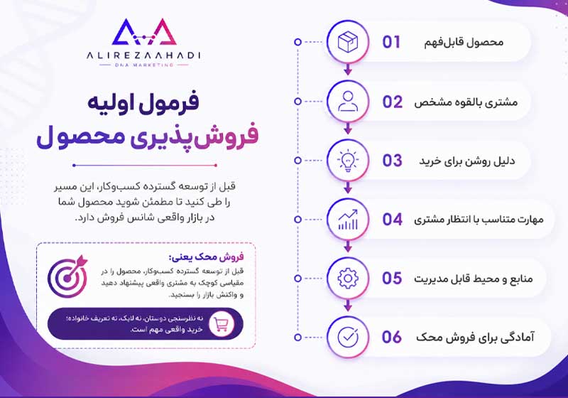 چگونه بفهمیم محصول ما فروش دارد