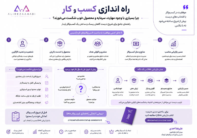 راه اندازی کسب و کار خانگی