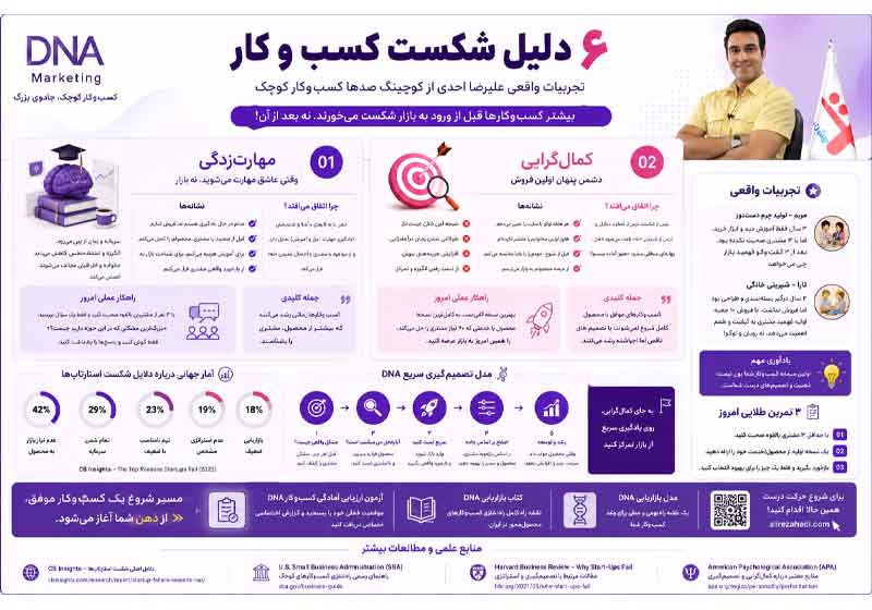 دلیل شکست کسب و کار
