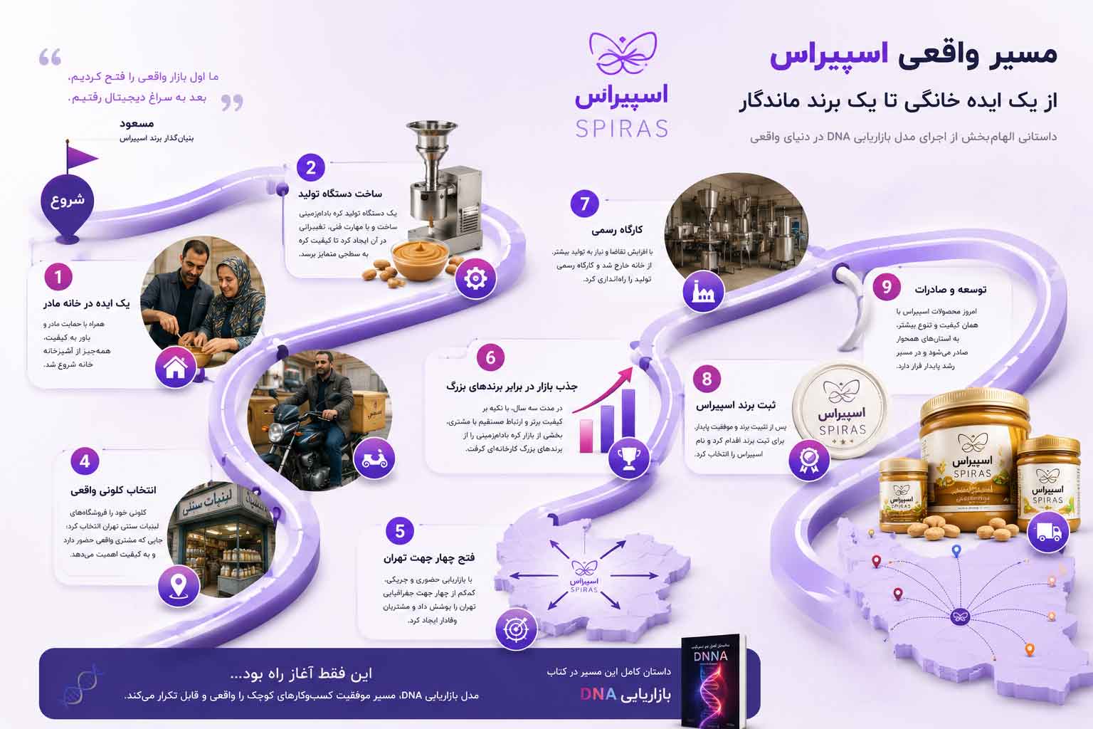 نمونه موفق بازاریابی DNA